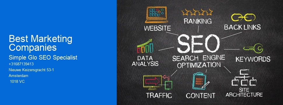 Best Marketing Companies