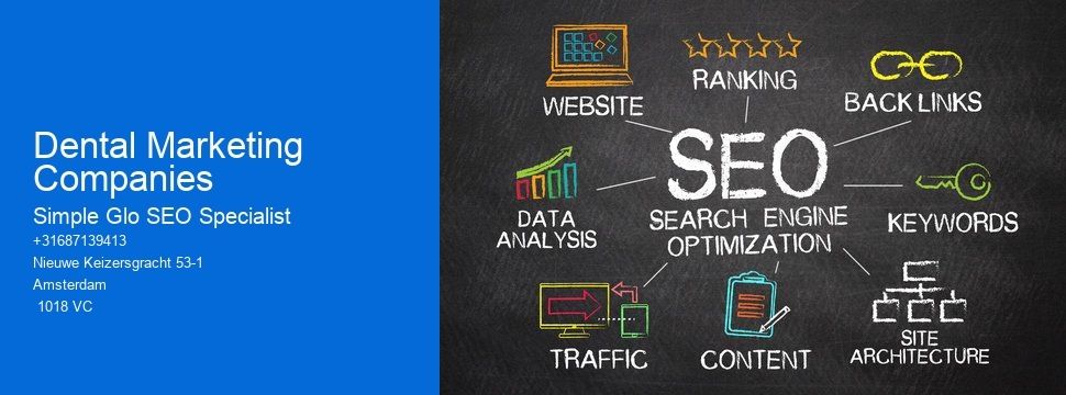 Dental Marketing Companies