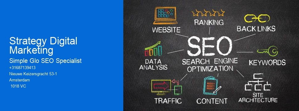 Strategy Digital Marketing