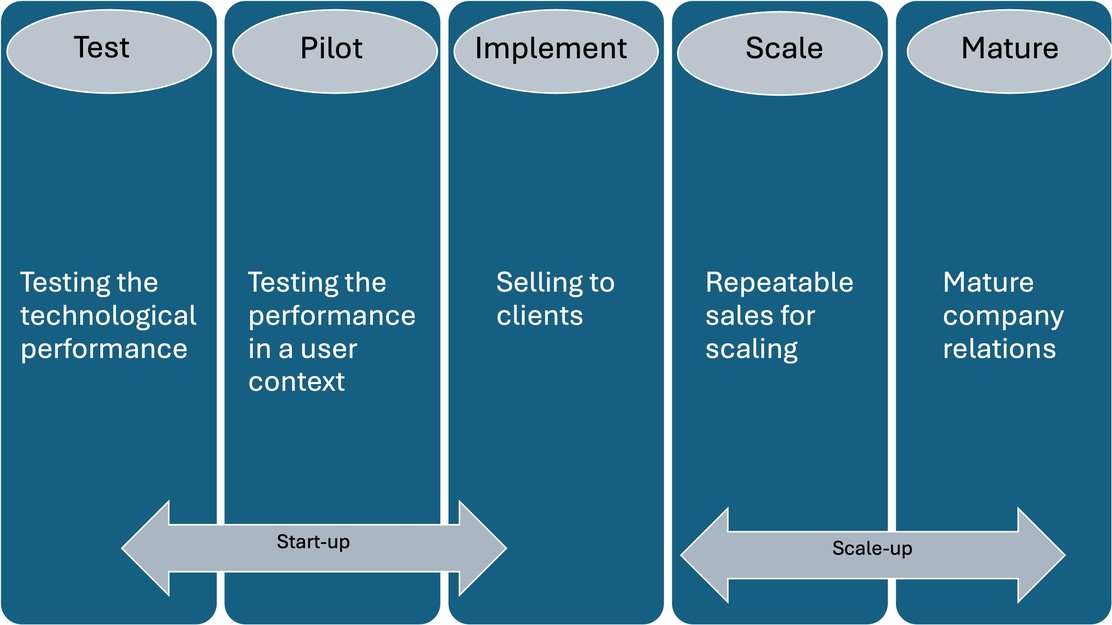 2025.04.16 Conceptual model