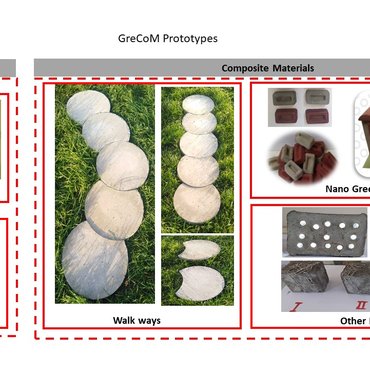 GreCoM Prototypes