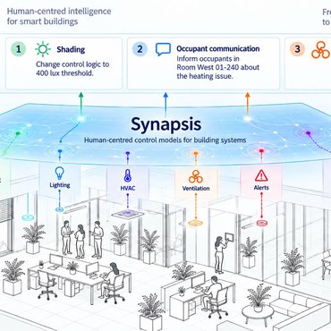Humancentred systems