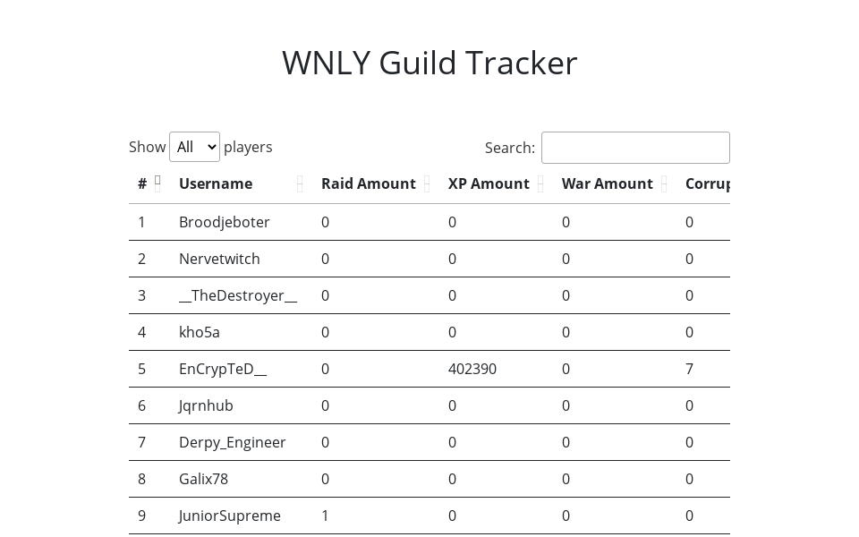 A list of all the wnly guild tracker