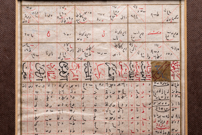 Ecole ottomane: 22 pages d'un manuscrit math&eacute;matique, 19&egrave;me