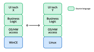 Figure 1: Staying in the source language