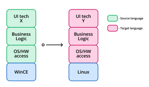Figure 2: Switching a language